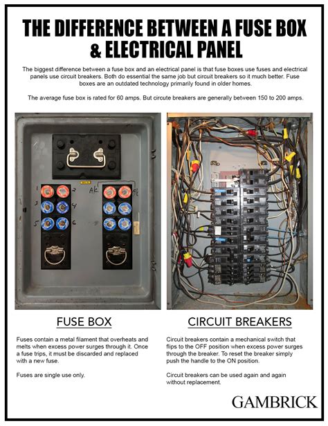 electric box fuses|electrical fuse box diagram.